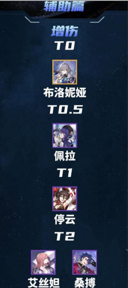 《崩坏星穹铁道》节奏榜2023 最新最全节奏榜一览
