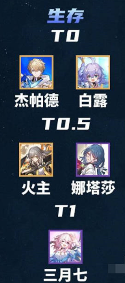 《崩坏星穹铁道》节奏榜2023 最新最全节奏榜一览
