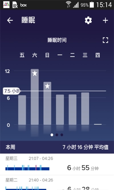 Fitbit健康追踪图2