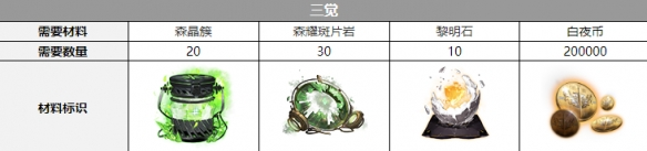 《白夜极光》海蒂三觉材料攻略