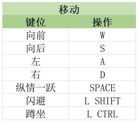 原子之心攻略大全 原子之心图文攻略大全