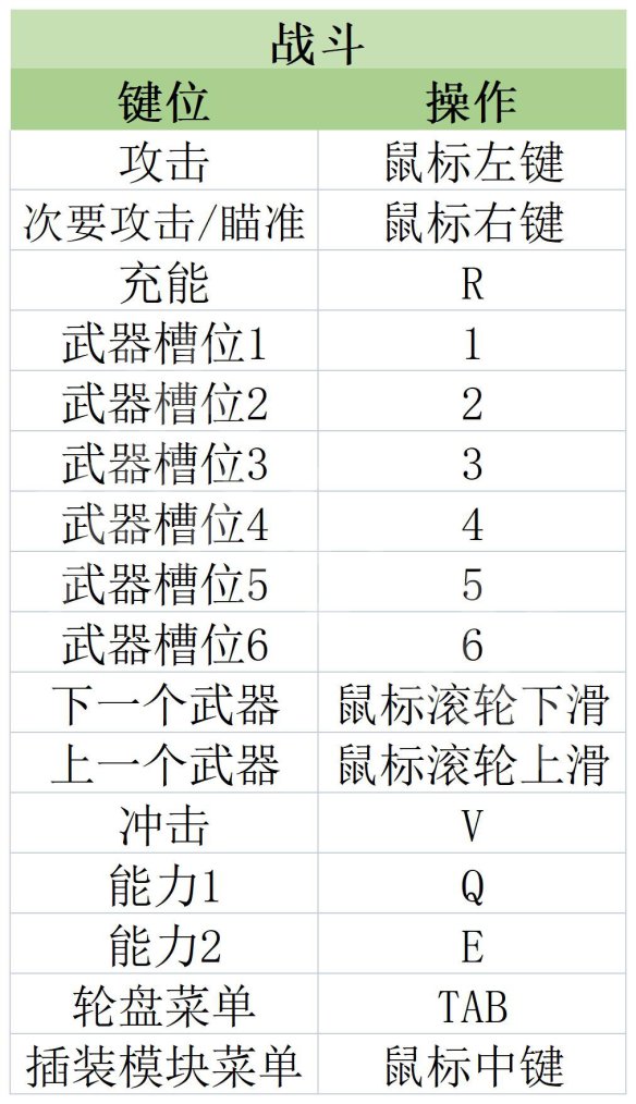 原子之心攻略大全 原子之心图文攻略大全