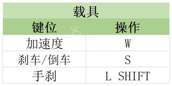 原子之心攻略大全 原子之心图文攻略大全