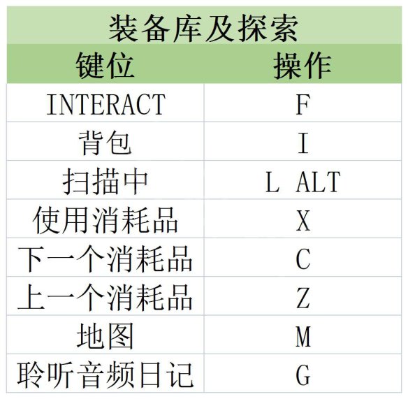 原子之心攻略大全 原子之心图文攻略大全