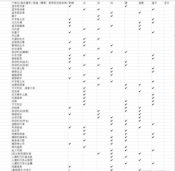 崩坏星穹铁道命途属性怎么选择