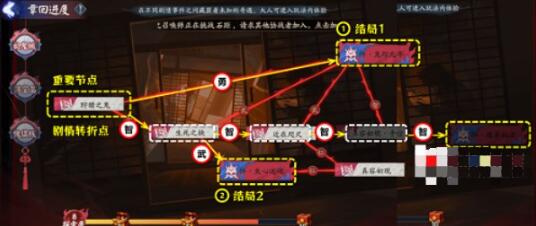 阴阳师诡城歧事怎么做 阴阳师诡城歧事攻略