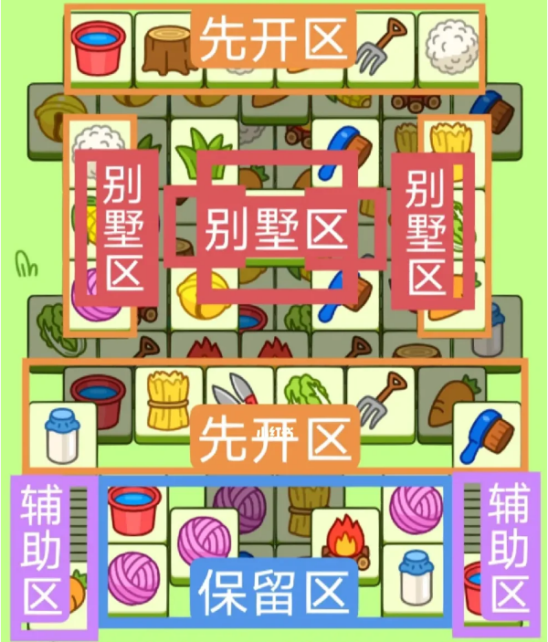 《羊了个羊》2月22日过关攻略