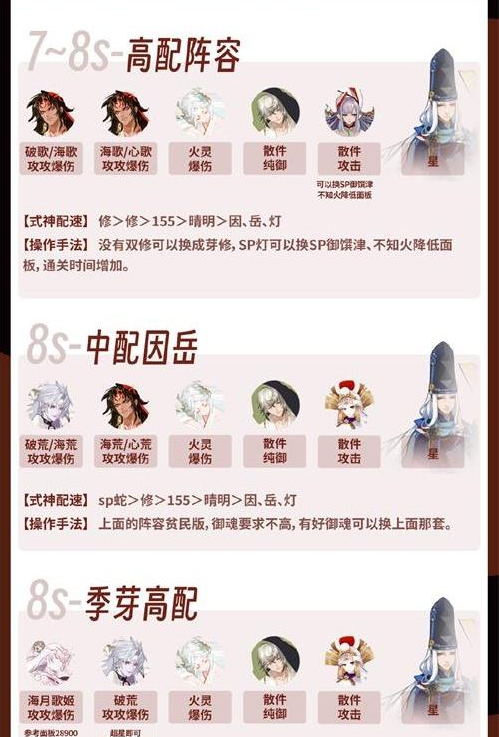 阴阳师SP鬼童丸阵容怎么搭配