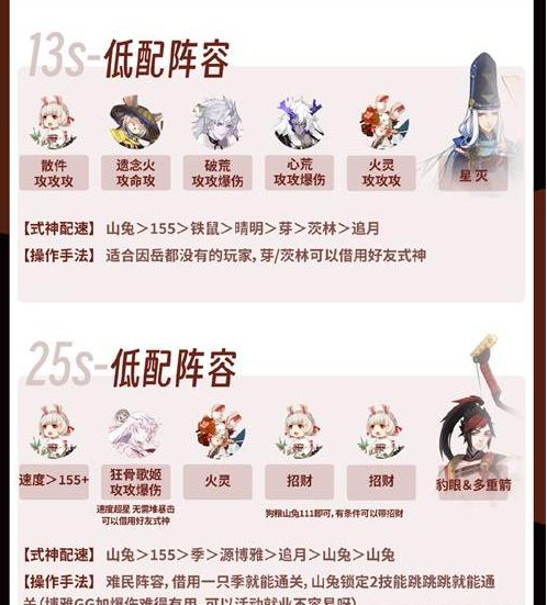 阴阳师SP鬼童丸阵容怎么搭配