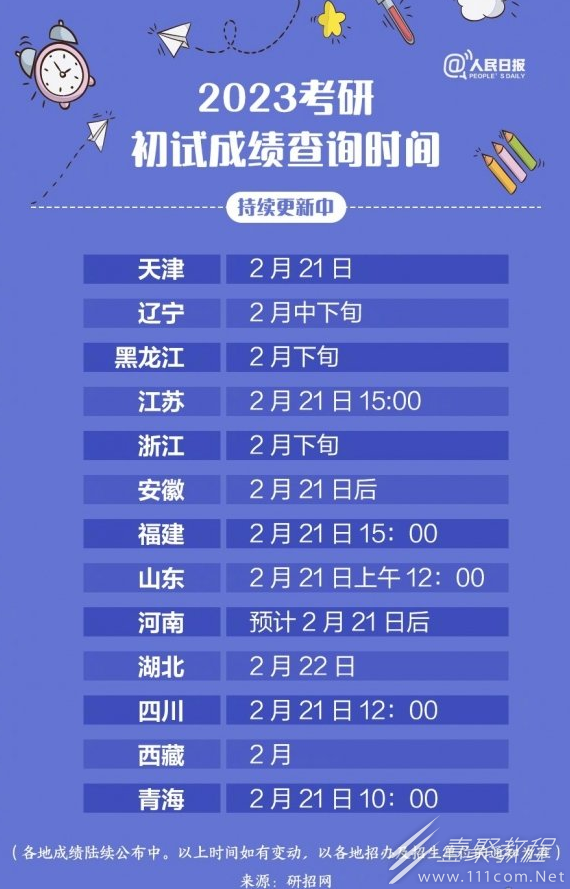 考研成绩公布时间一览2023