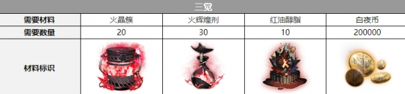 《白夜极光》约拿三觉材料攻略