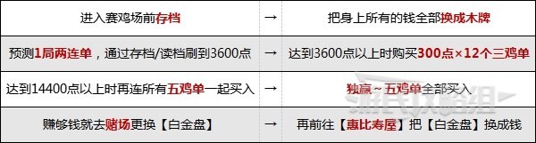 如龙维新极赛鸡攻略 人中之龙维新极赛鸡刷钱方法