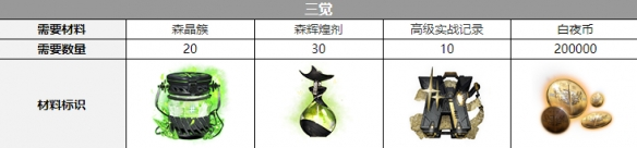 《白夜极光》希诺普三觉材料攻略