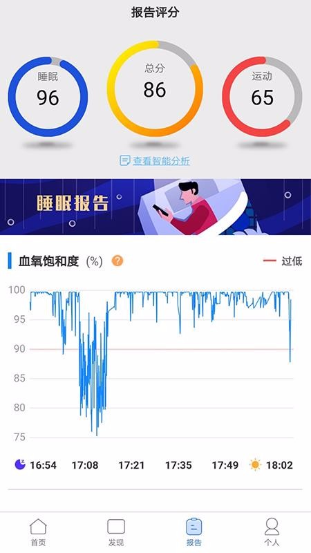 兆观健康Pro图2