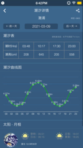 钓鱼天气预报图2