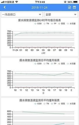 环境数据管家图3