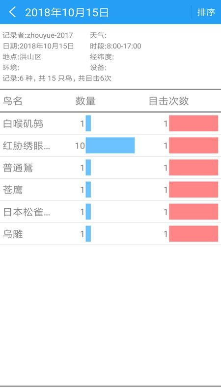 观鸟速记本图2