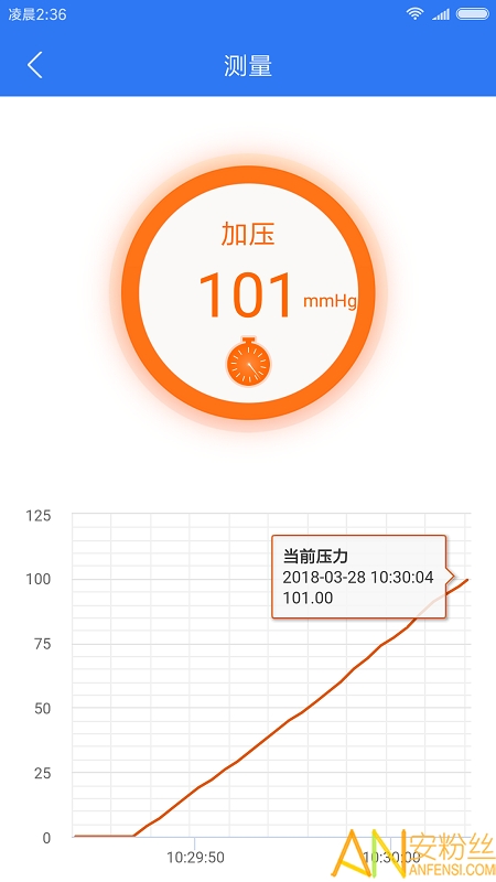 小会血压管理图1