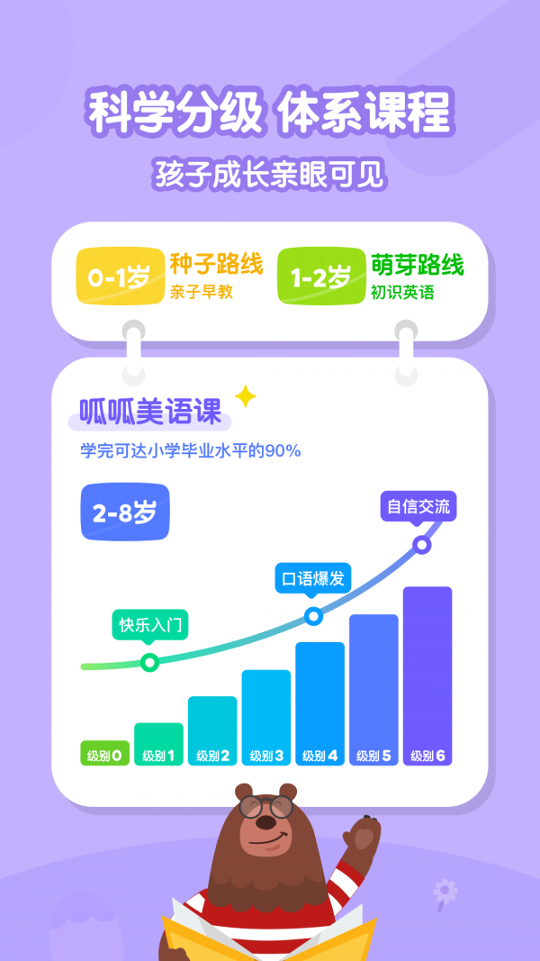 叽里呱啦儿童英语图3