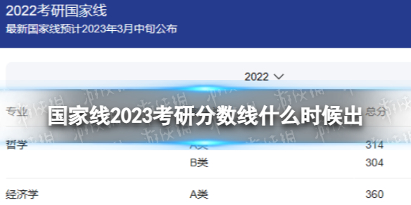 国家线2023考研分数线什么时候出 国家线什么时候公布2023