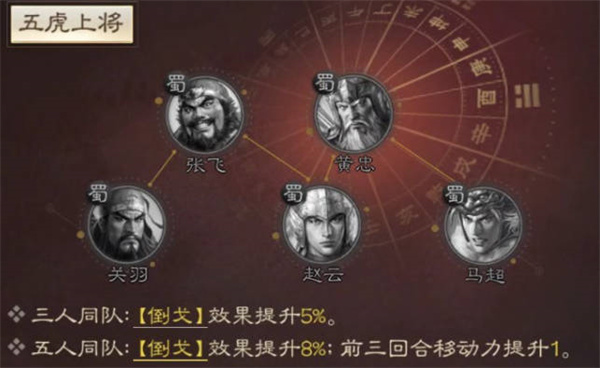 三国志战棋版赵云怎么玩