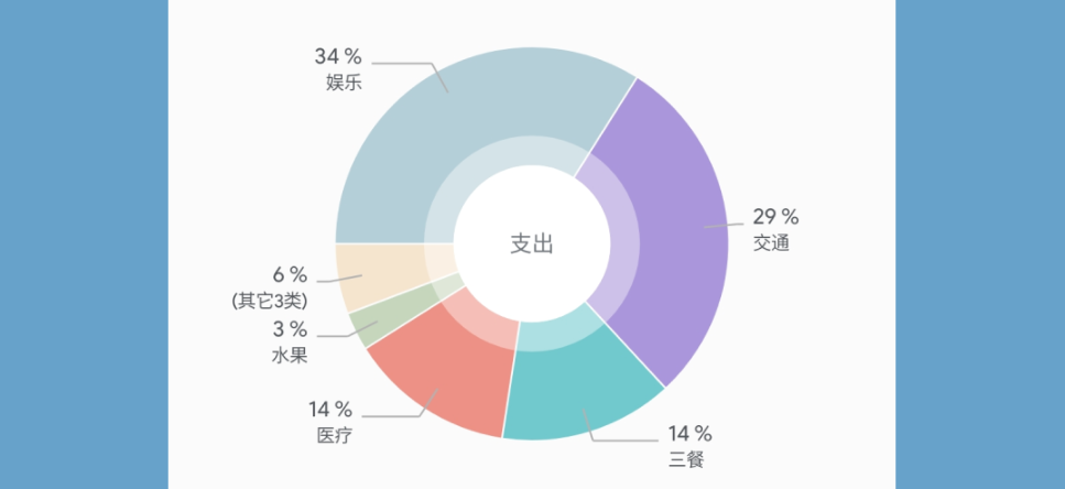 最简单记账本app哪个好用 简单记账的app精选