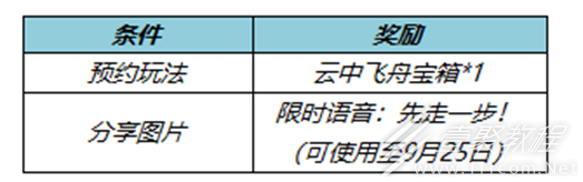 王者荣耀预约云中飞舟玩法送好礼活动介绍