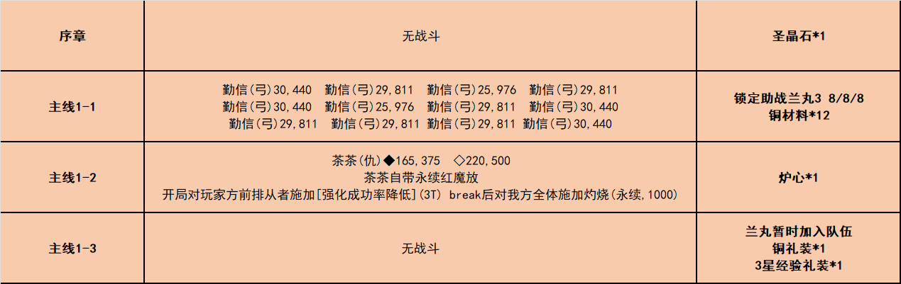 唠唠叨叨龙马千钧一发攻略