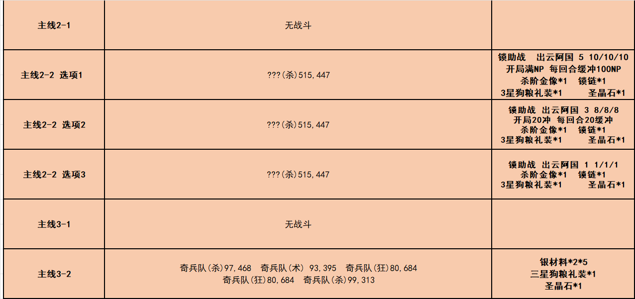 唠唠叨叨龙马千钧一发攻略