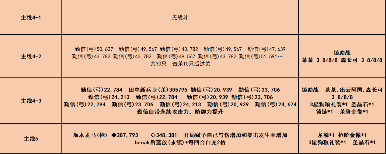 唠唠叨叨龙马千钧一发攻略