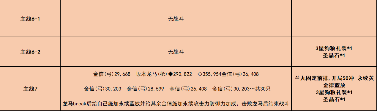 唠唠叨叨龙马千钧一发攻略