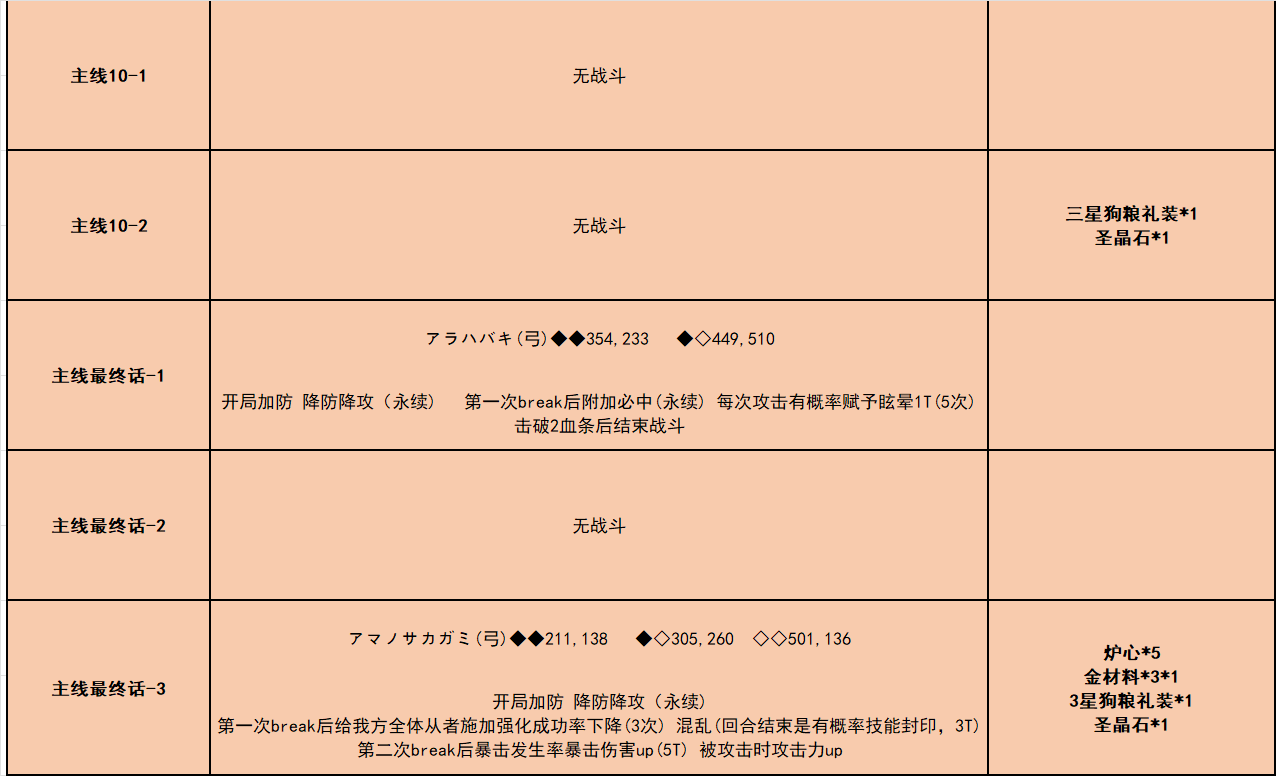 唠唠叨叨龙马千钧一发攻略