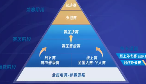 王者荣耀全国大赛怎么预约参赛(最新开赛时间介绍)