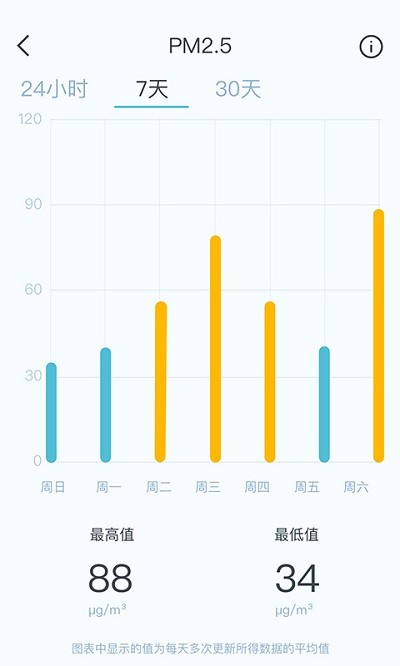 智享西家手机版图1