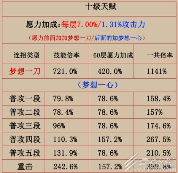 原神雷电将军装备及队伍搭配一览