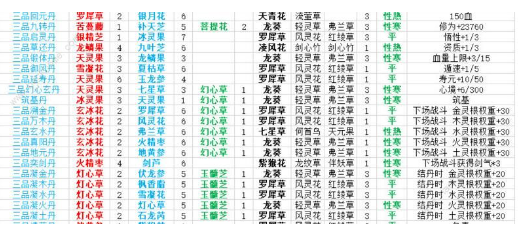 觅长生丹方有哪儿些？觅长生丹方攻略大全