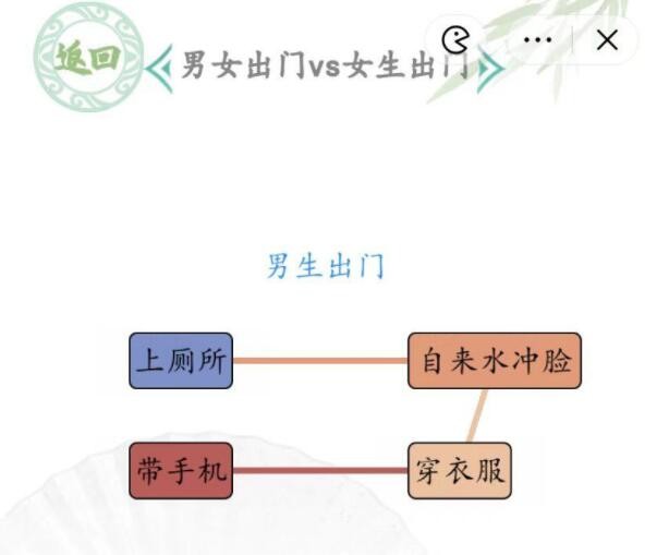 《汉字找茬王》男生出门VS女生出门通关攻略