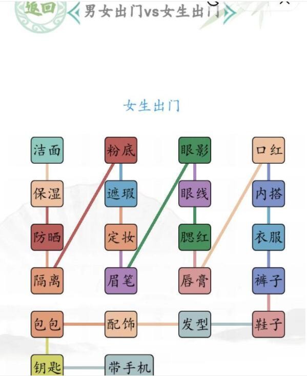 《汉字找茬王》男生出门VS女生出门通关攻略