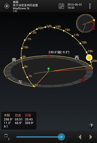 图2