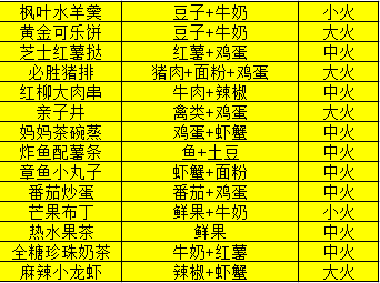 全明星激斗料理有什么 最详细的菜谱汇总