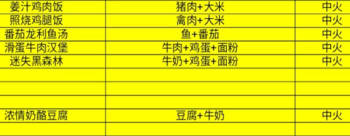 全明星激斗料理有什么 最详细的菜谱汇总