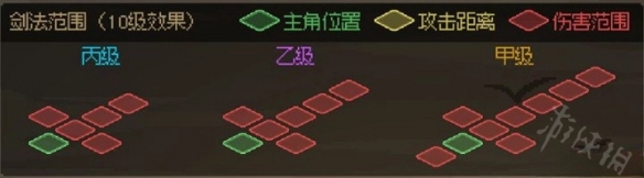 《大侠立志传》武器距离计算分享