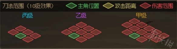 《大侠立志传》武器距离计算分享