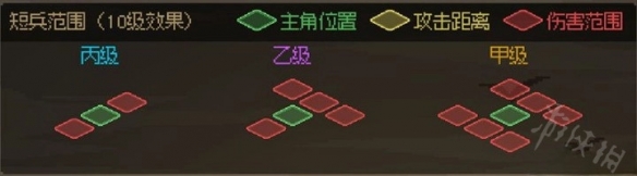 《大侠立志传》武器距离计算分享