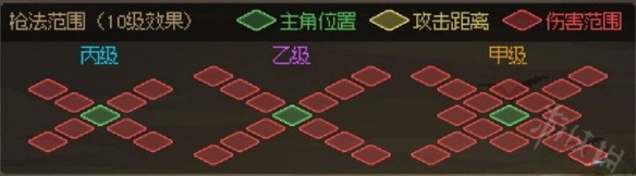 《大侠立志传》武器距离计算分享