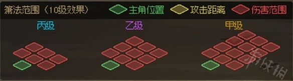 《大侠立志传》武器距离计算分享