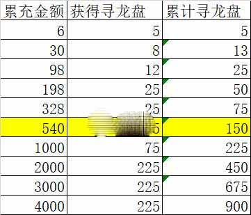 《叫我大掌柜》古滇探秘活动攻略