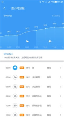 天气通app图3