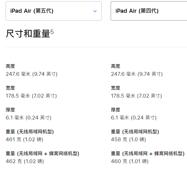 ipadair4和ipadair5保护壳通用吗