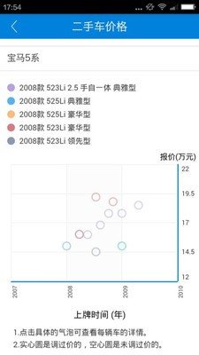 二手车圈子图4
